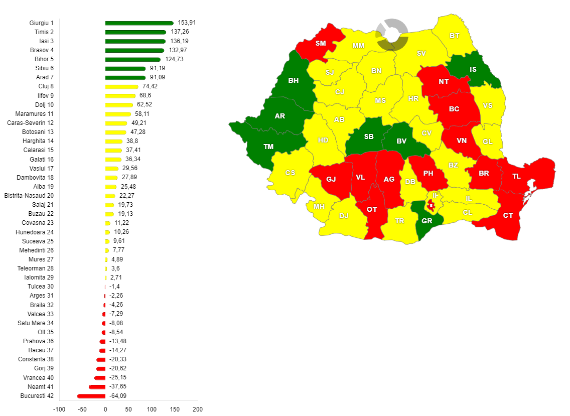 Evoluția numărului autorizațiilor de construire pentru clădiri rezidențiale în fiecare județ, din anul 2003 până în anul 2023